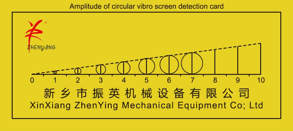 linear vibro screen measurement card